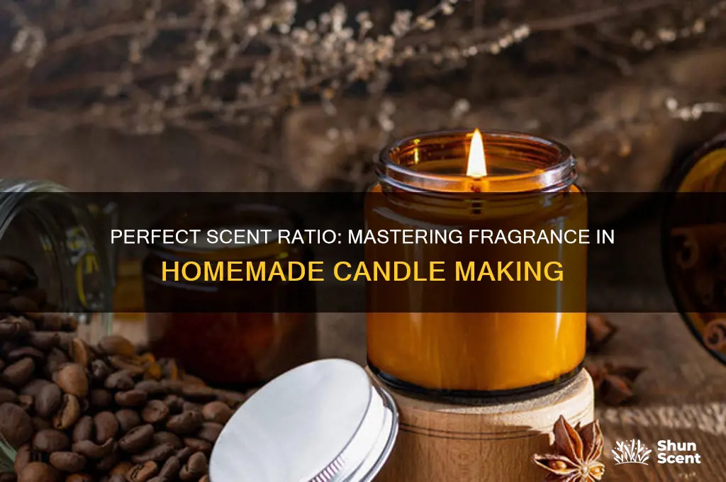 how much scent to put in when making candles