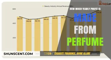 The Lucrative World of Perfume: Billions in Annual Profits