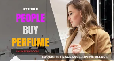 The Fragrance Buying Habits of Consumers