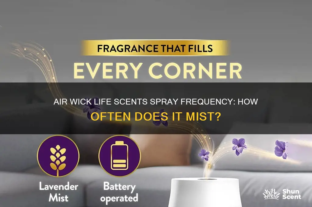how often does air wick life scents spray