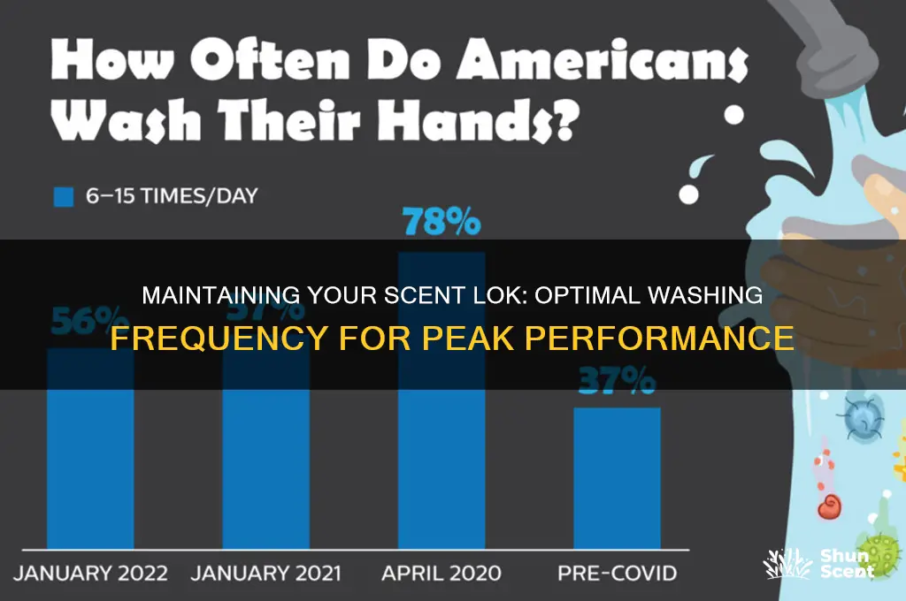 how often should you wash your scent lok