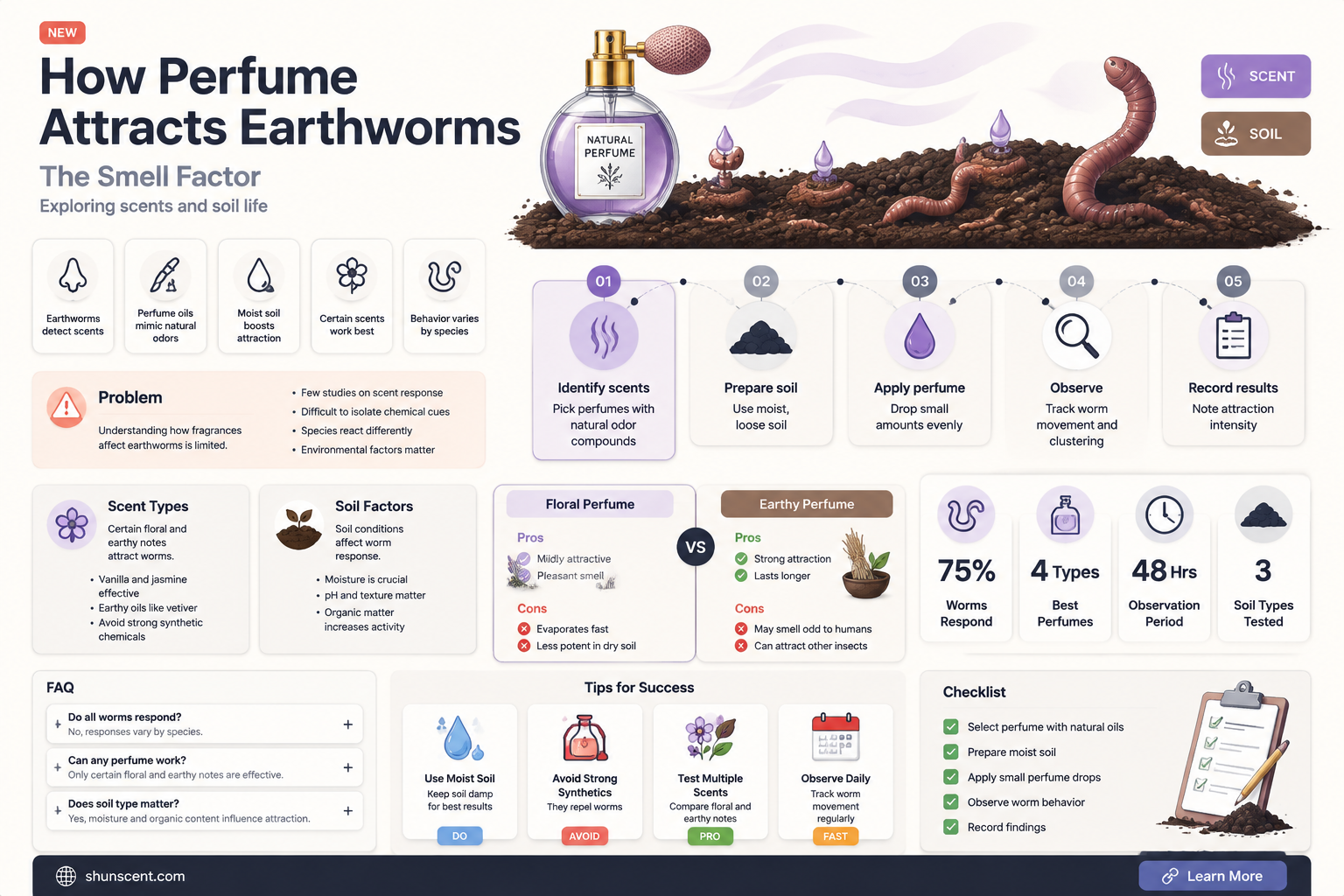 are earthworms attracted to perfume