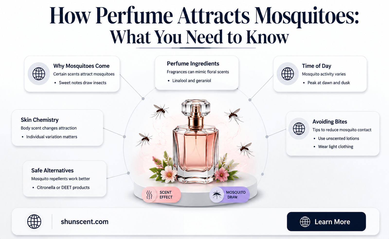 are mosquitos attracted to perfume