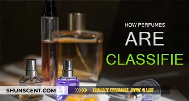 The Fragrance Wheel: Classifying Perfumes