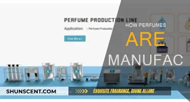 The Art of Perfume Making: A Manufacturing Guide