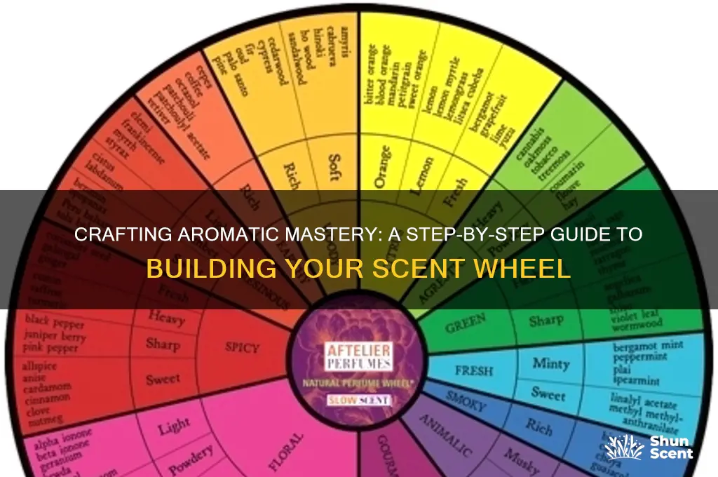 how to build a scent wheel