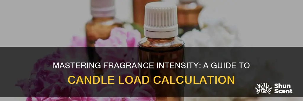 how to calculate fragrance load in candles