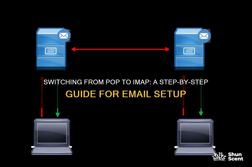 how to change incoming mail scenter pop to imap