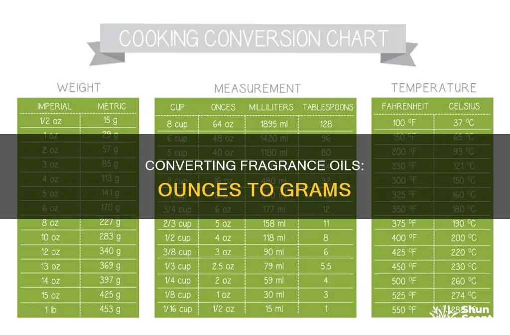 how to convert fragrance oils from ounces to grams