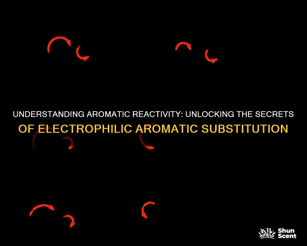 how to determine thw reactivity of an arom