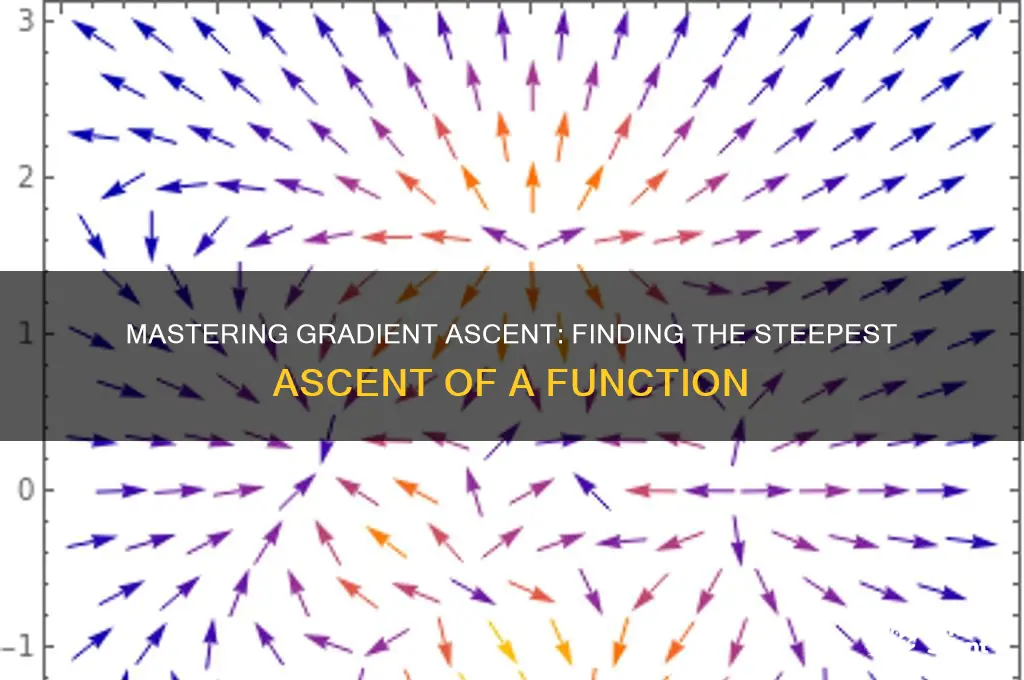how to find steepest scent of a function