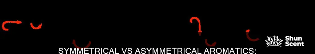 how to find which one is symmetrical or unsymmetrical aromation