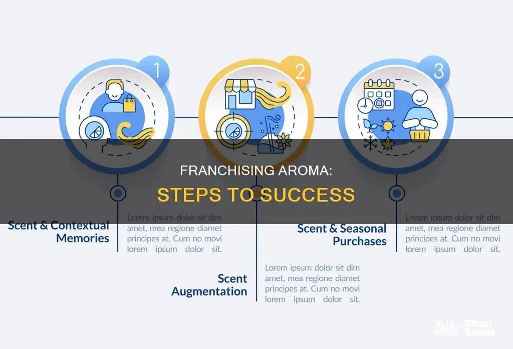 how to franchise aroma