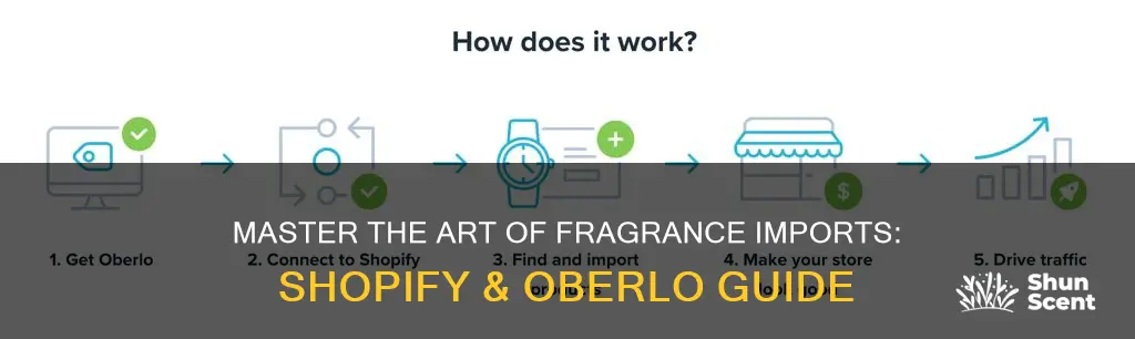 how to import fragrances into shopify using oberlo