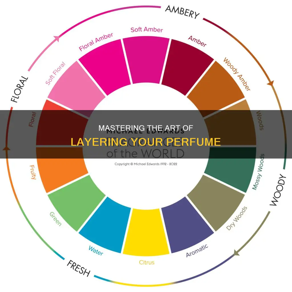 how to layer perfume correctly