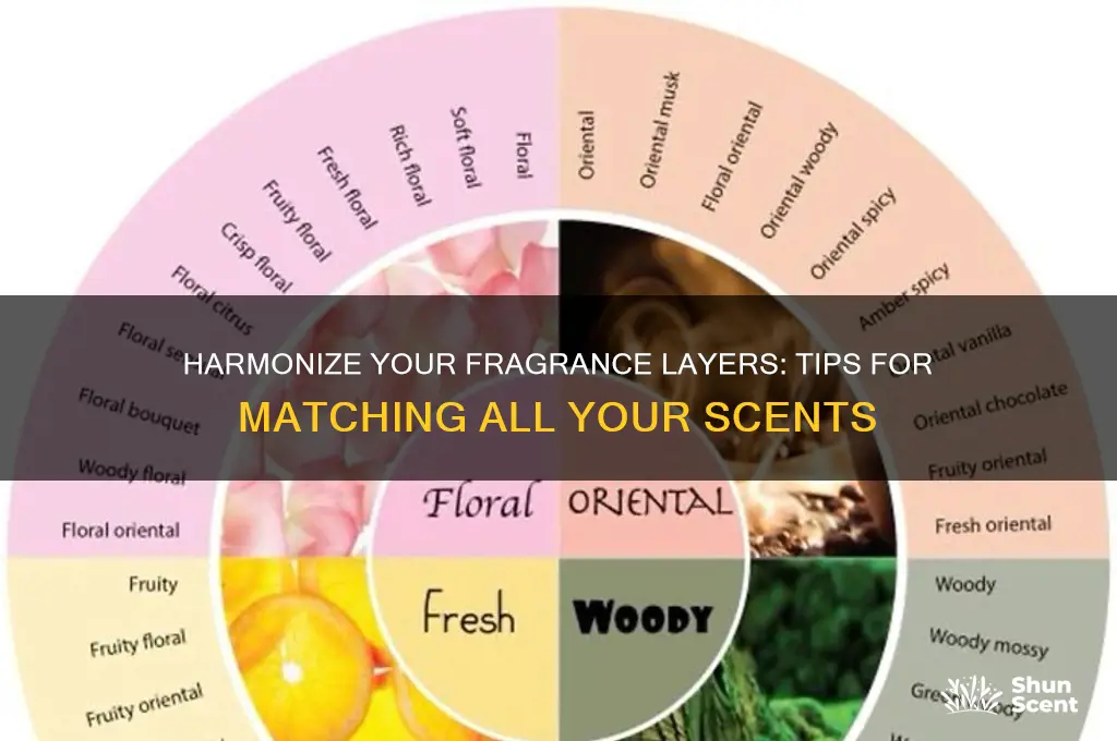 how to make all your scents match