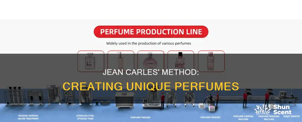 how to make perfume with jean carles method