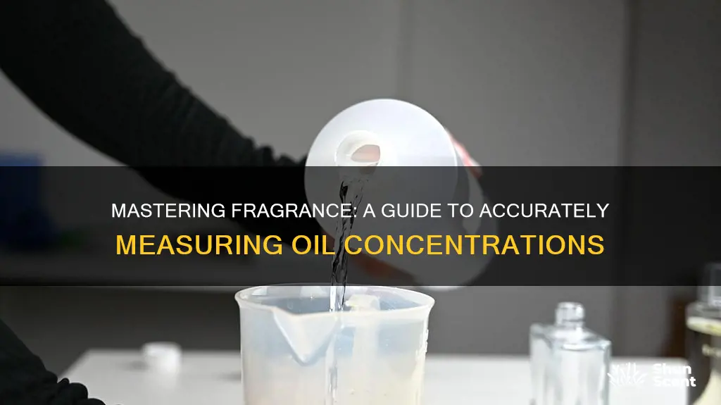 how to meaasure fragrance oil perrcentage