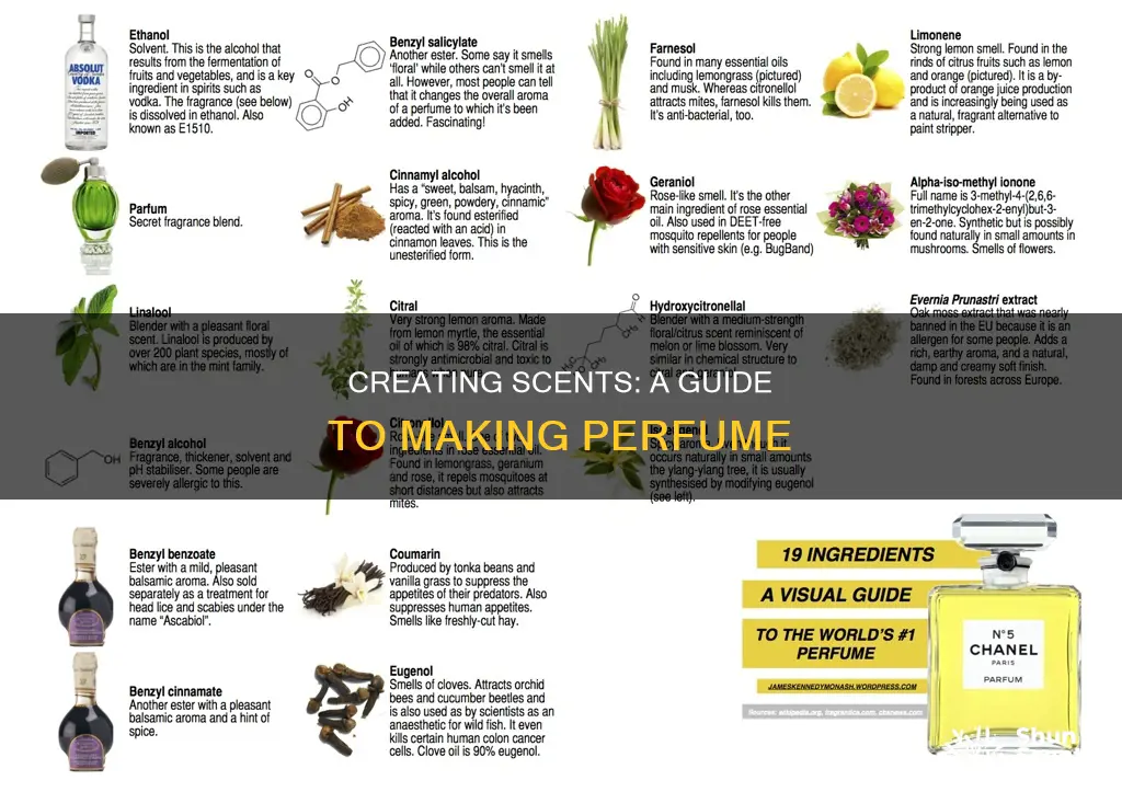 how to nake perfume
