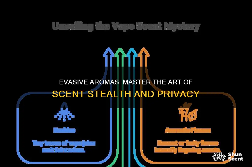 how to not be tracked by scent