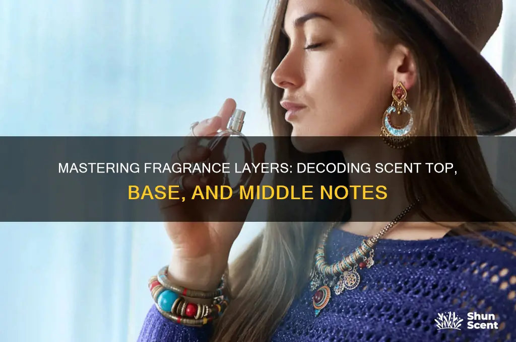 how to pick apart scent top base middle notes