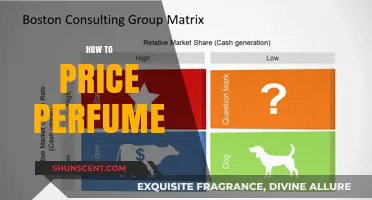 Pricing Perfume: Strategies for Success