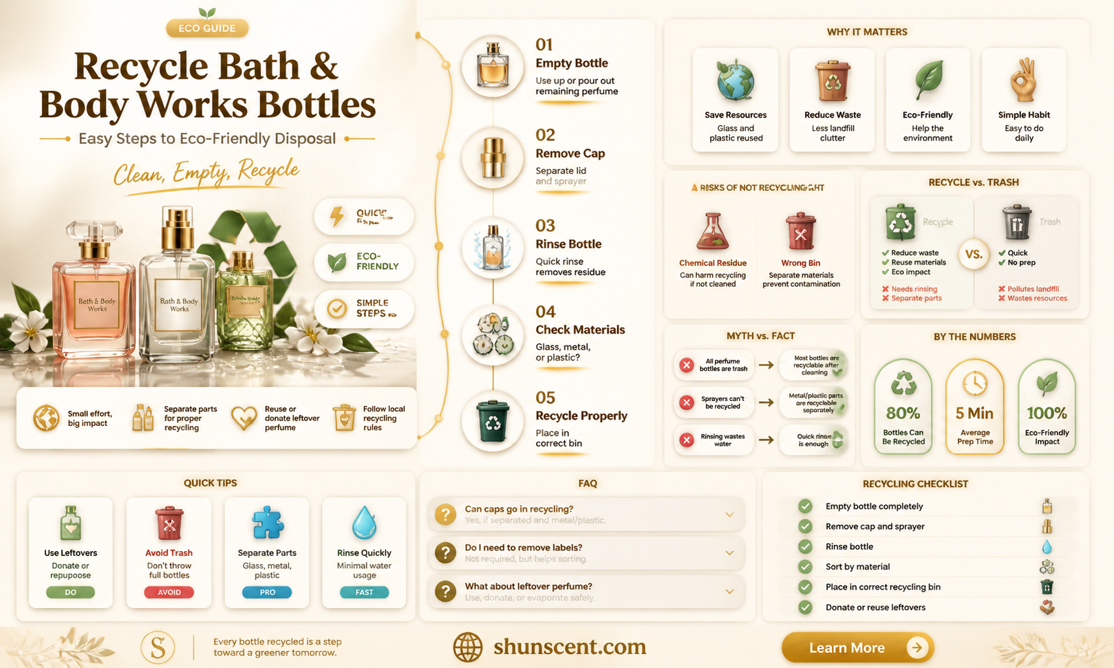 are bath and body works perfume bottles recyclable
