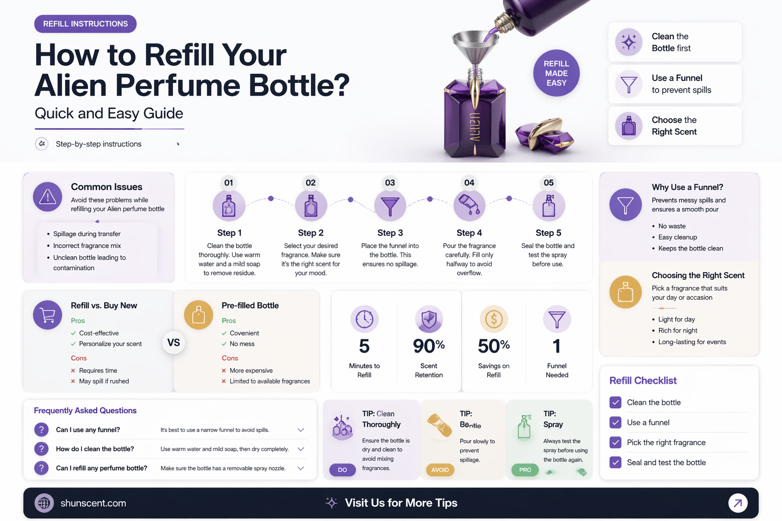 are all alien perfume bottles refillable