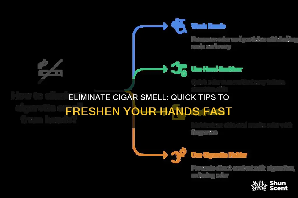 how to remove cigar scent from hands