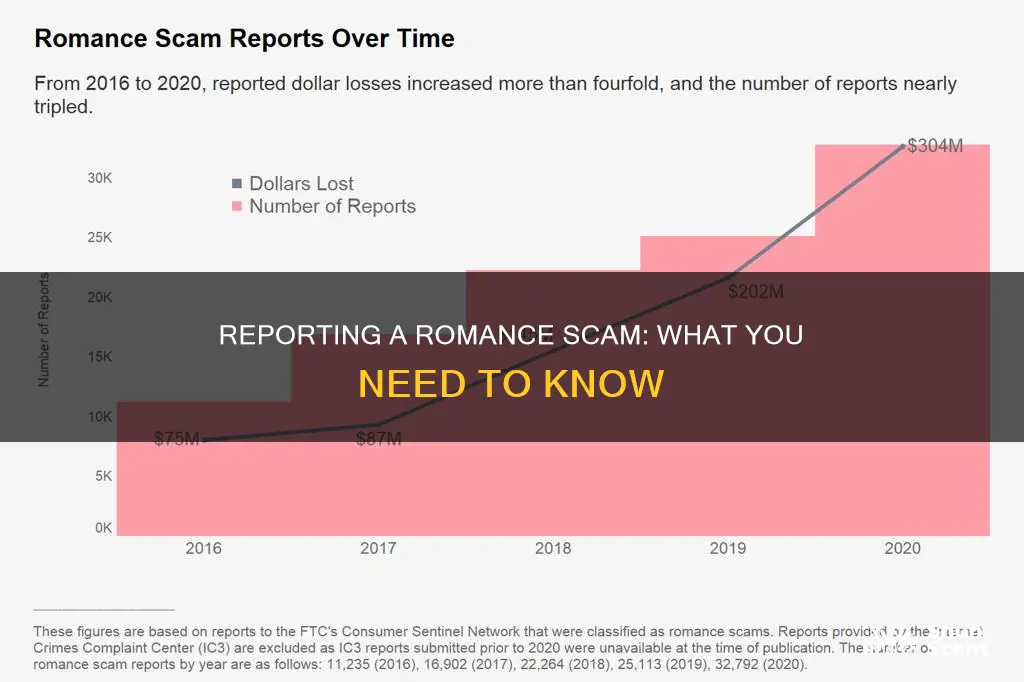 how to report aromance scam