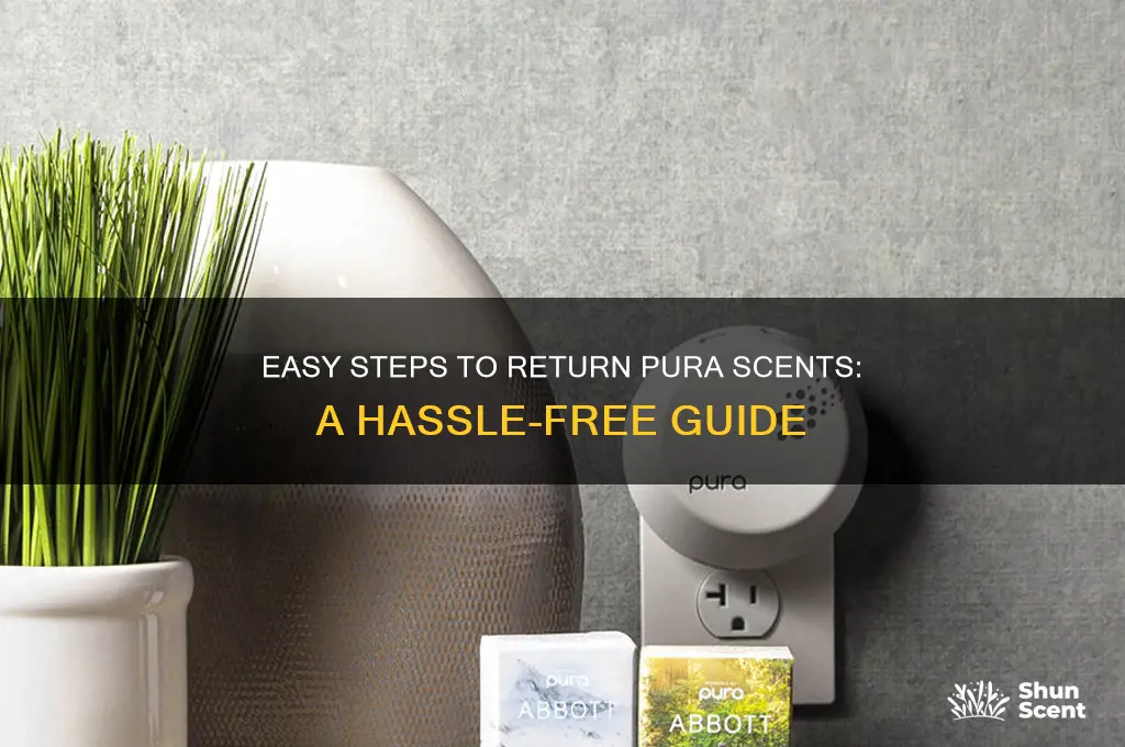 how to return pura scents
