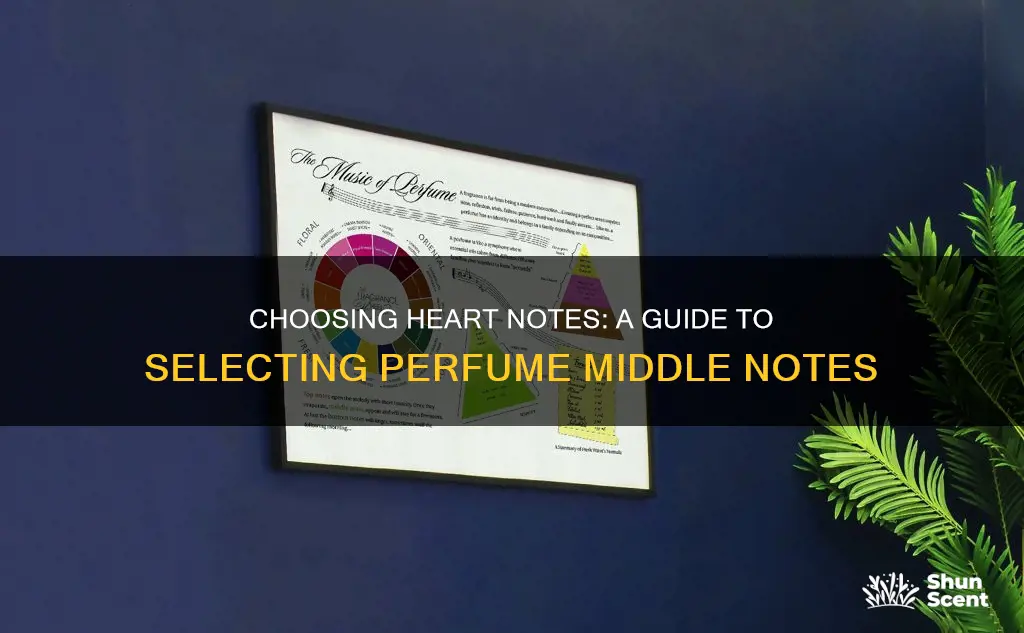 how to select perfume middle notes