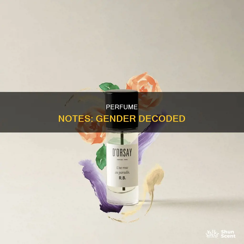 how to tell if perfume is for man or woman