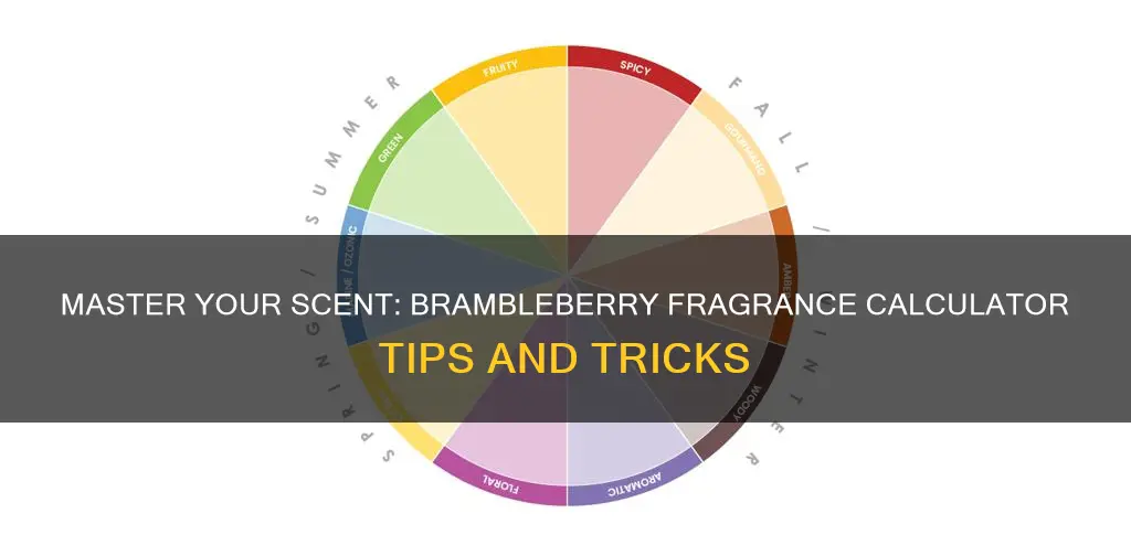 how to use brambleberry fragrance calculator