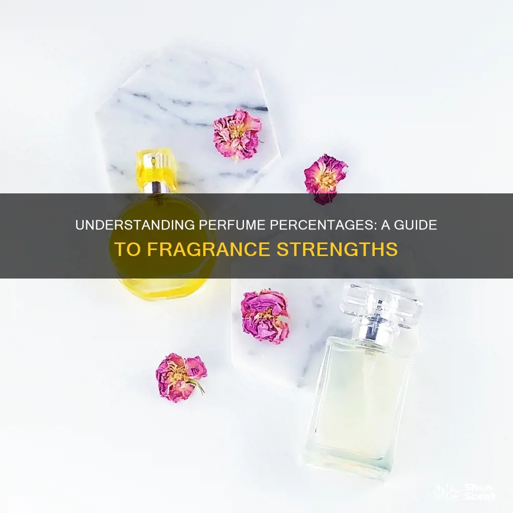 how to work with percentages with perfume