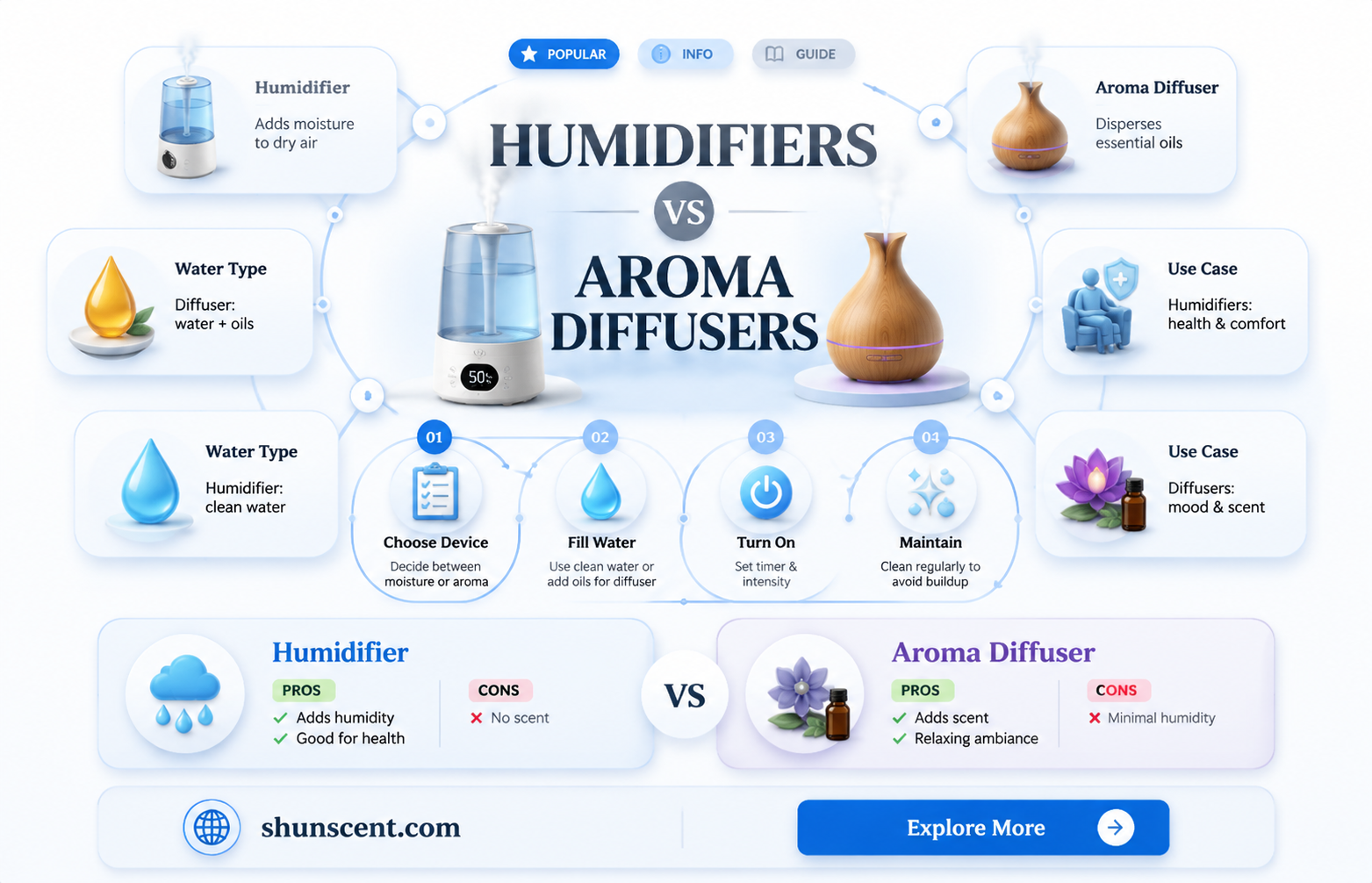 are humidjfers and aroma diffuser the same