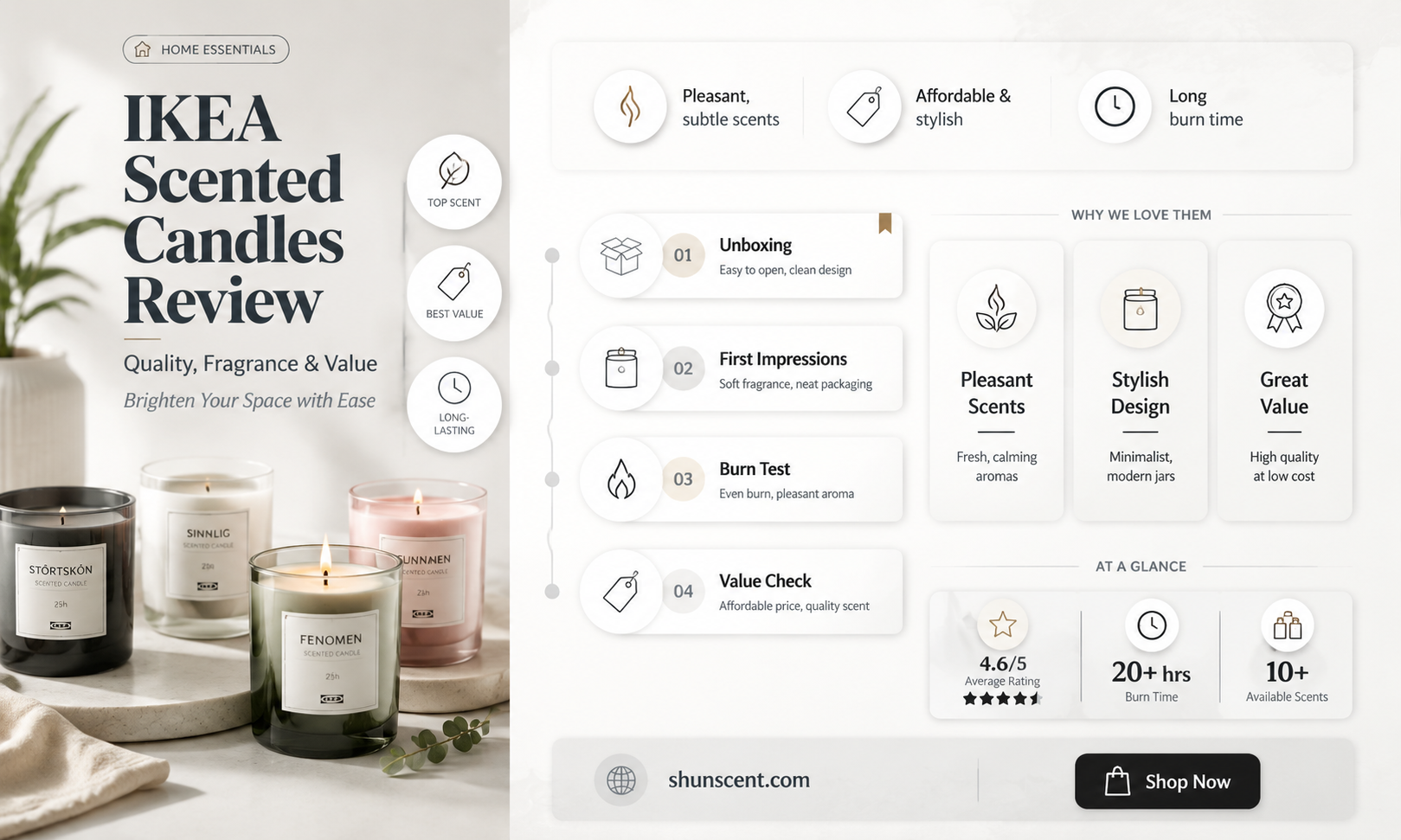 are ikea scented candles good