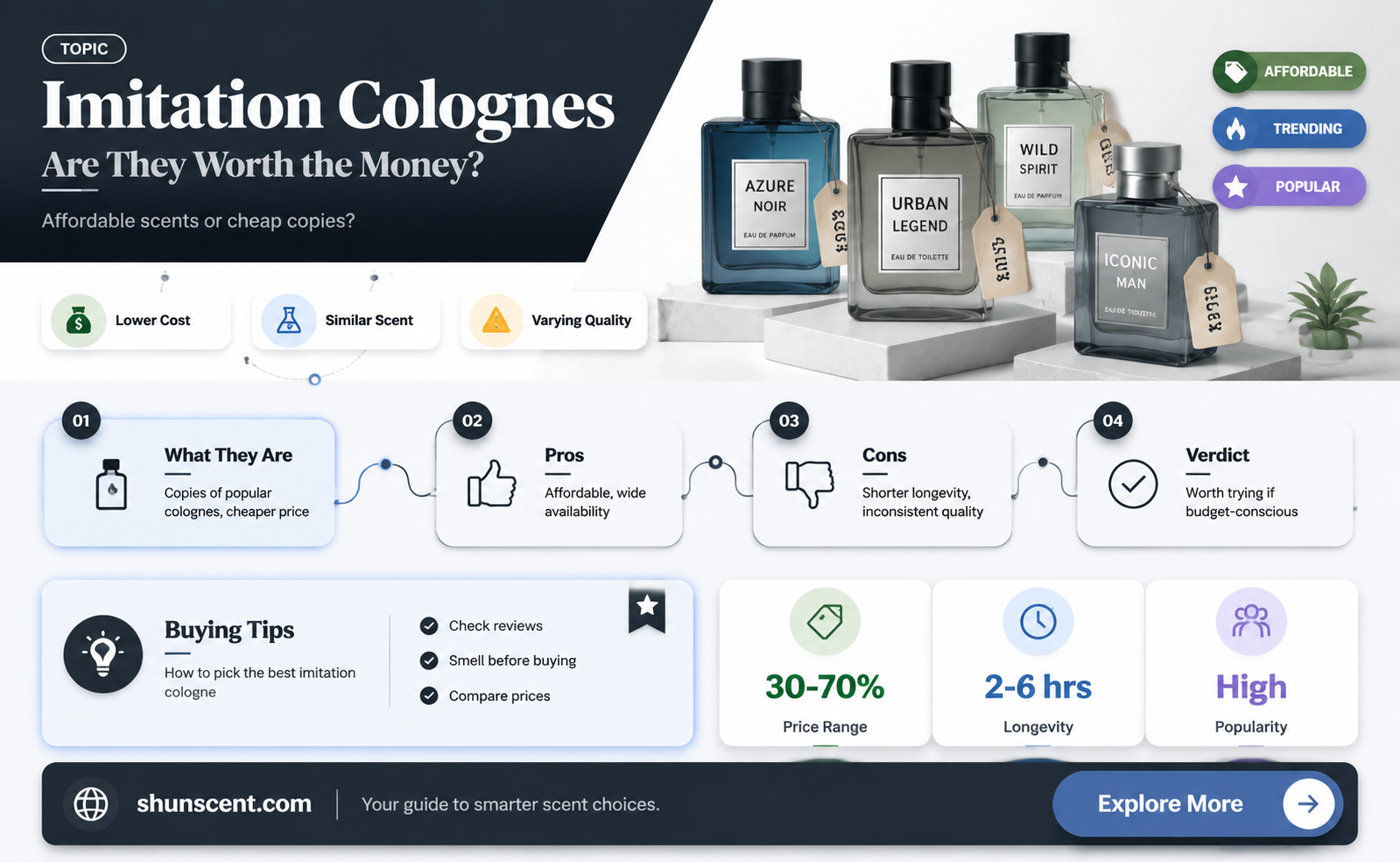 are imitation colognes any good