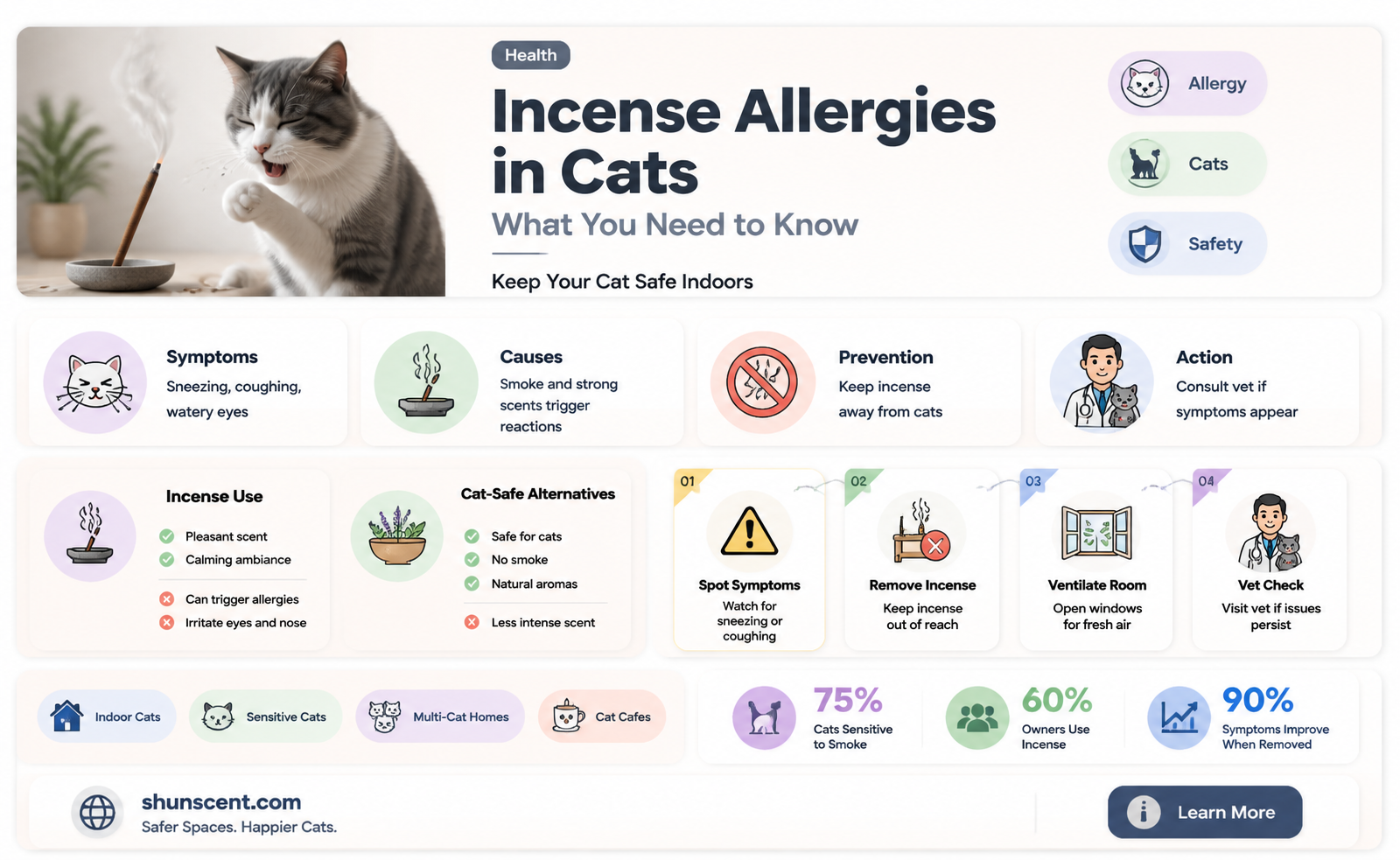 are cats allergic to incense