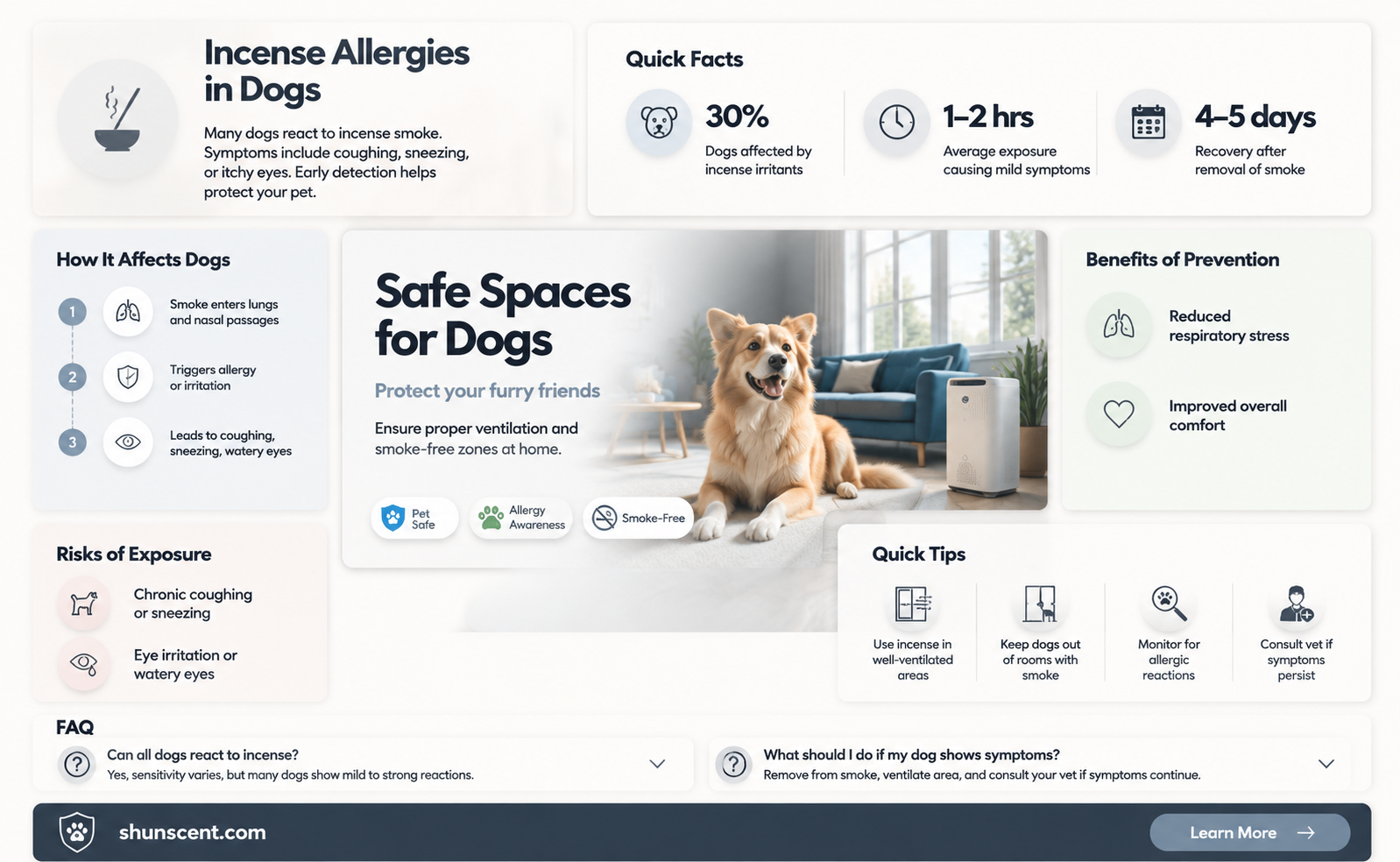 are dogs allergic to incense