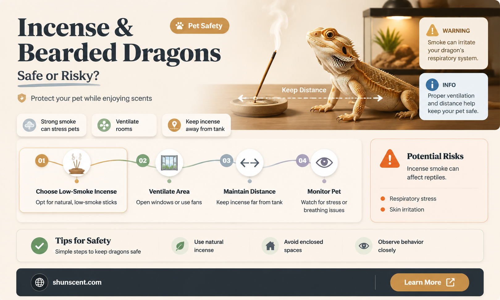 are incense safe for bearded dragons