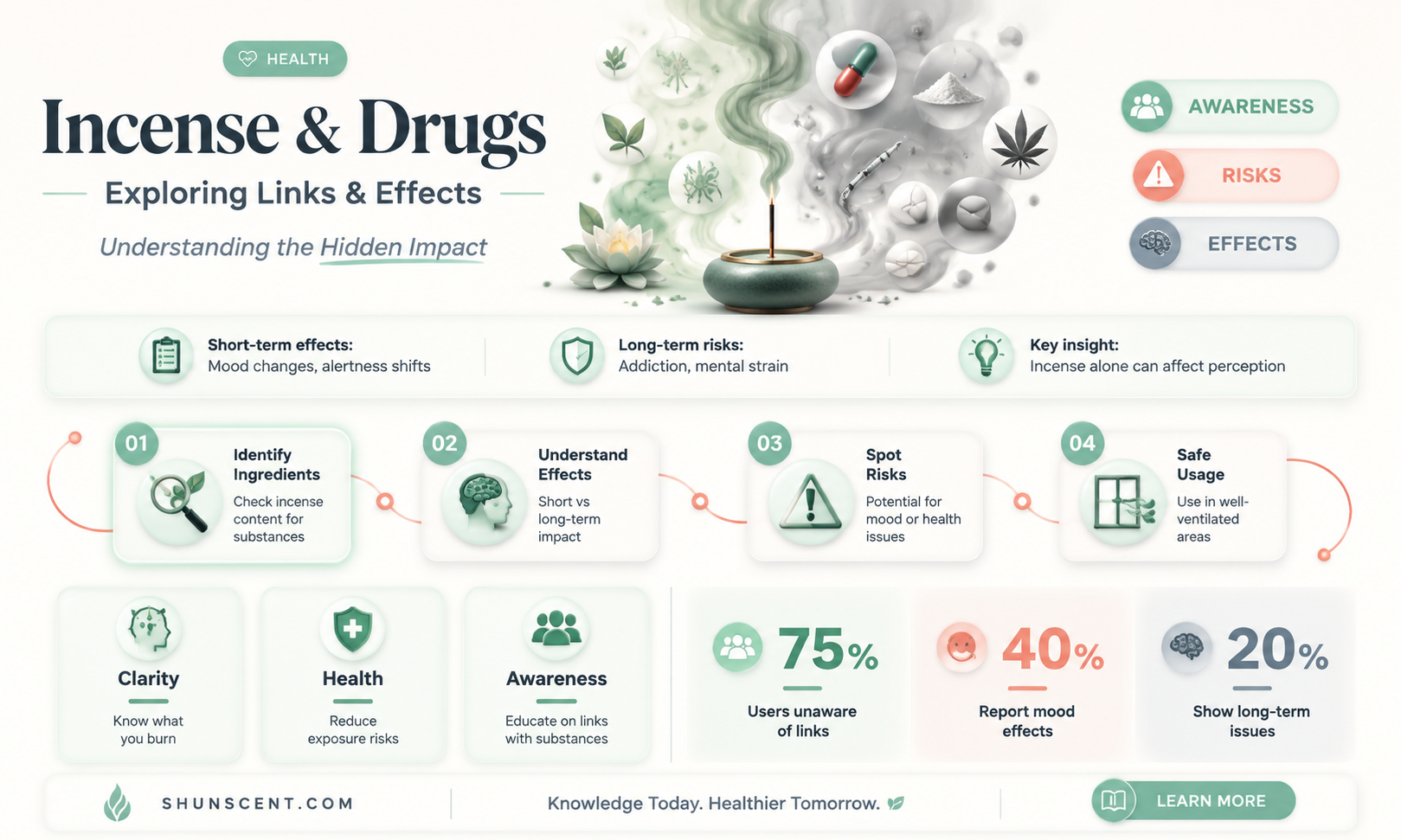 are incense drugs