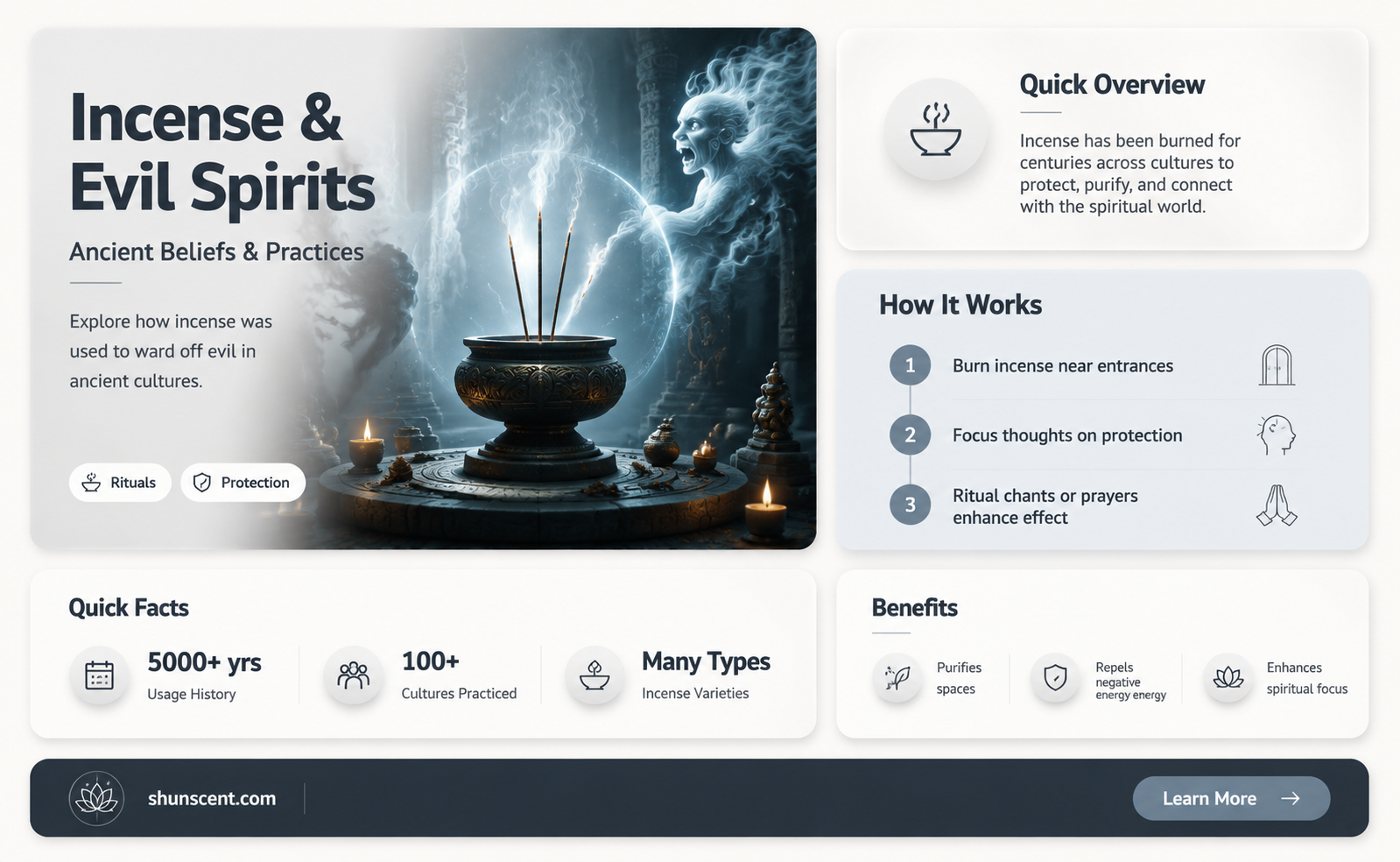 are incense believed to keep evil spirits awy