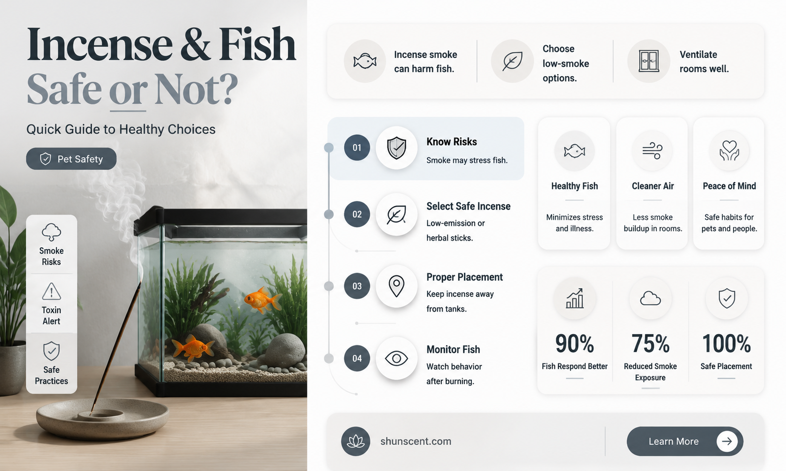 are incense okay for fish
