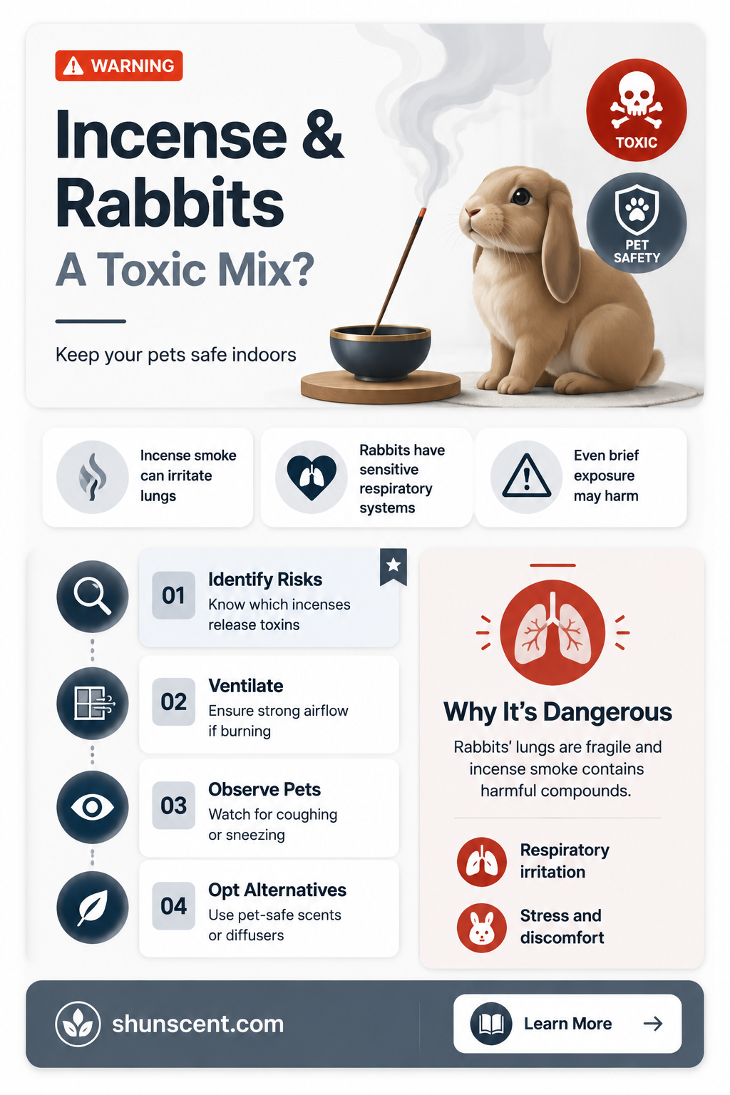 are incense bad for rabbits