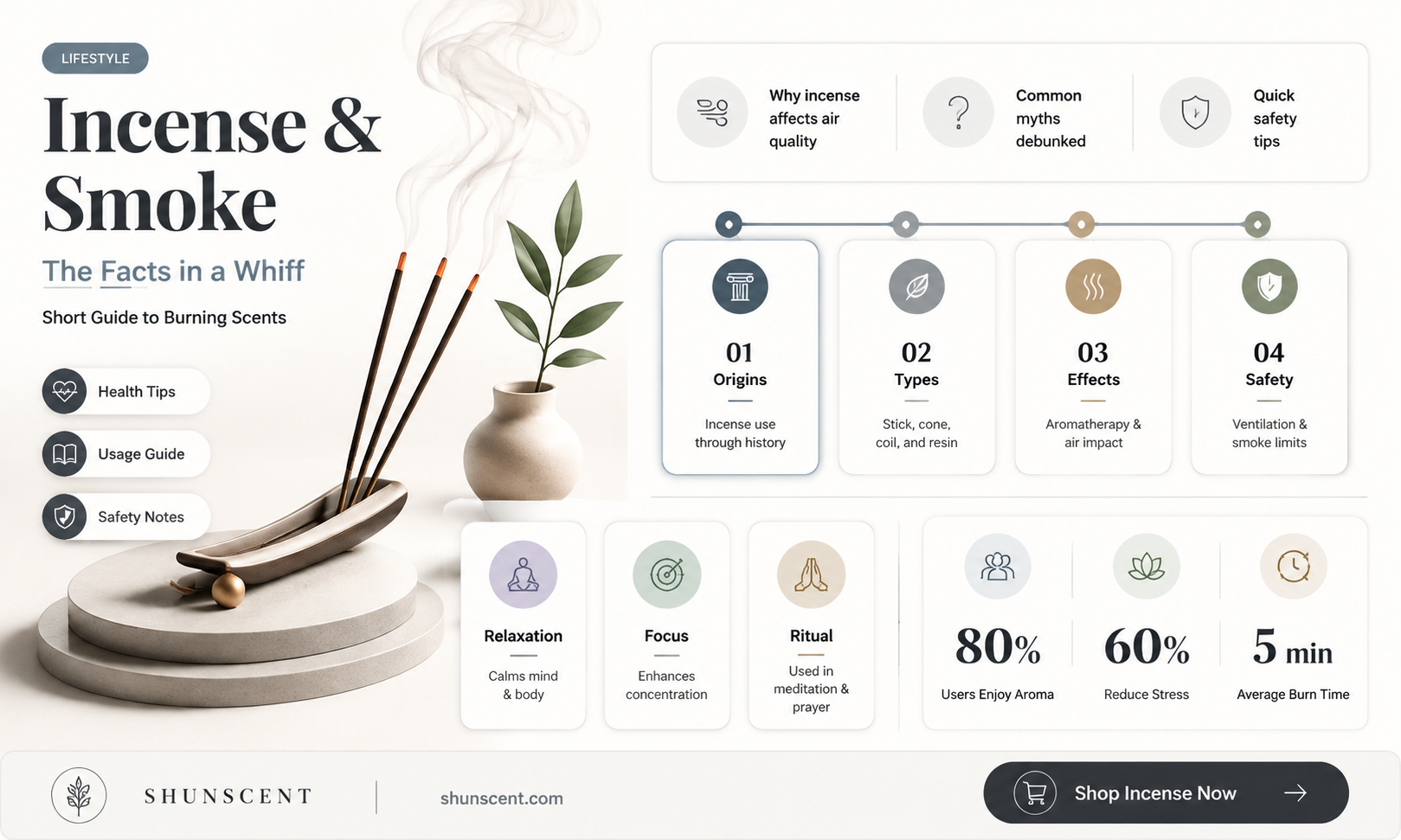 are incense supposed to smoke