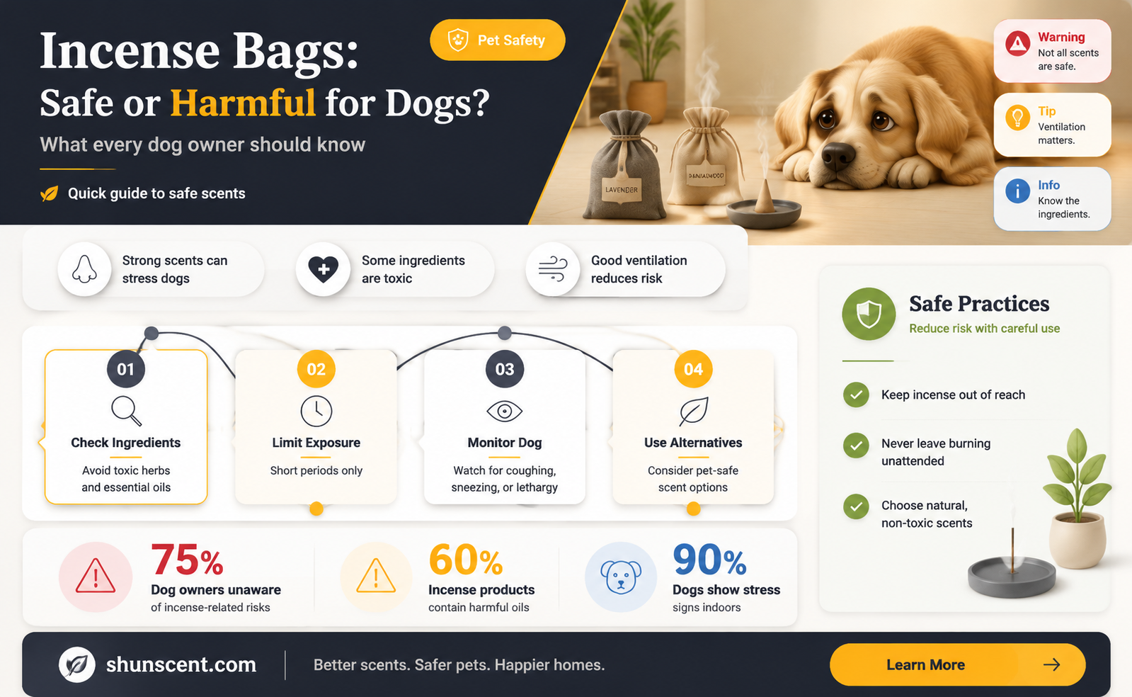 are incense bag for dogs