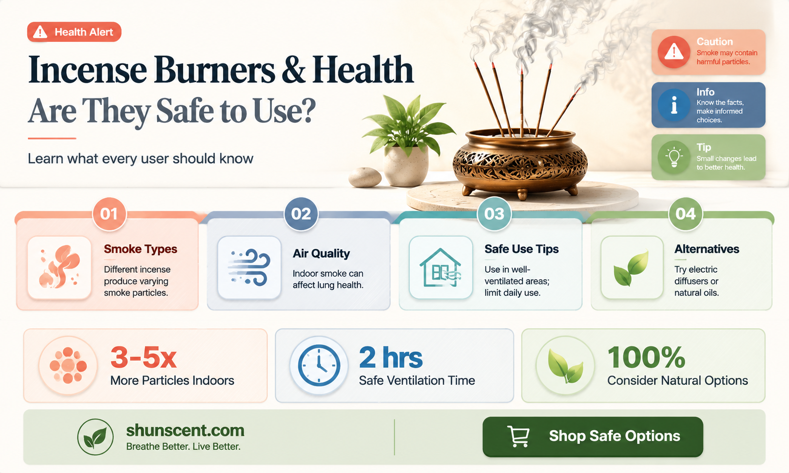 are incense burners bad for you