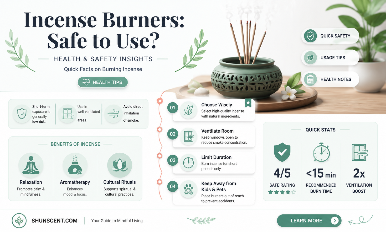 are incense burners safe