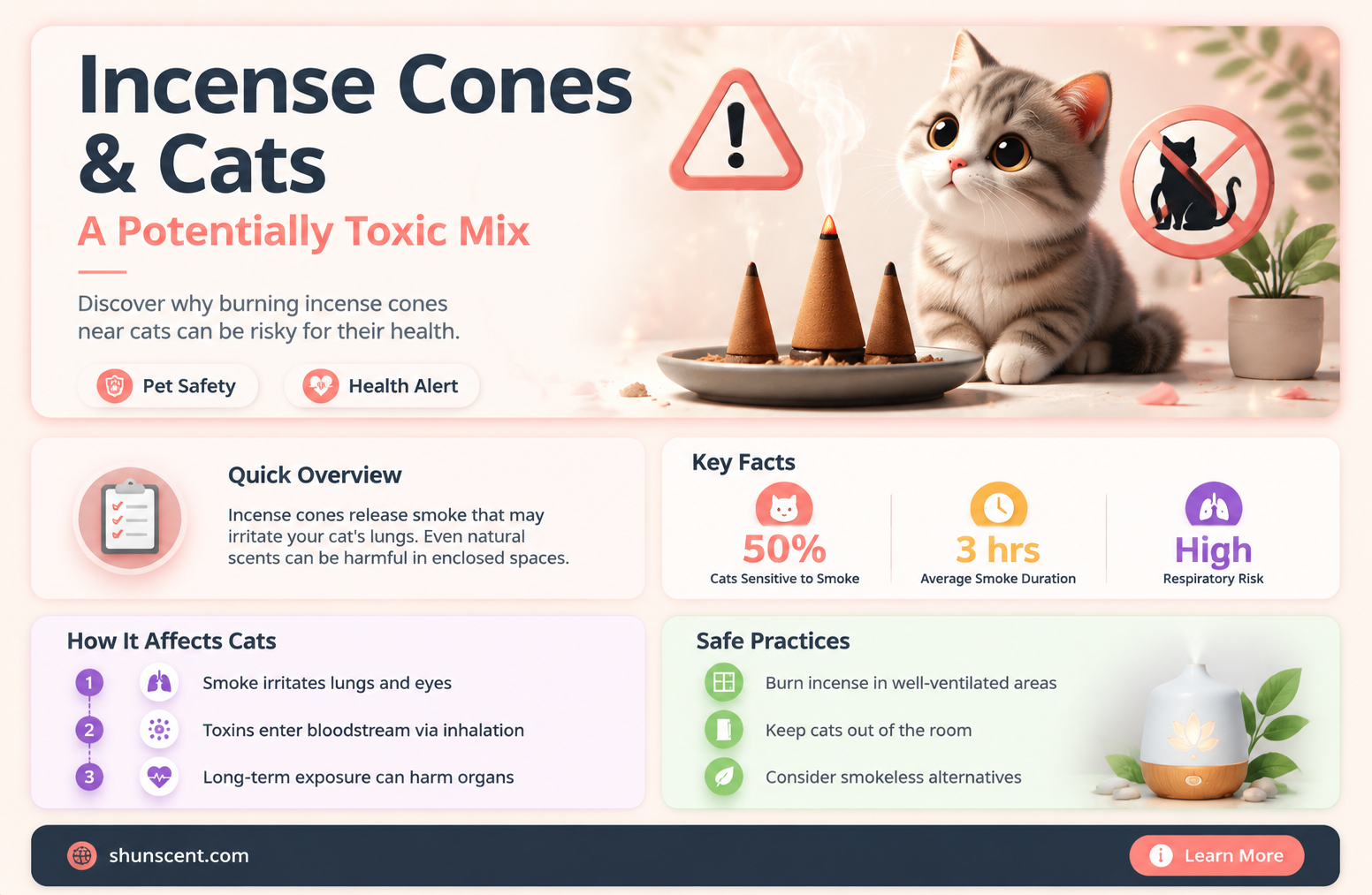 are incense cones bad for cats